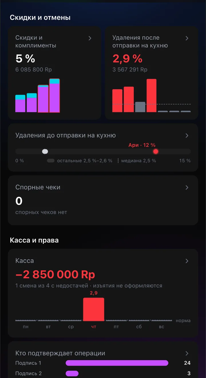 Группа «Скидки и отмены» в Senso Radar