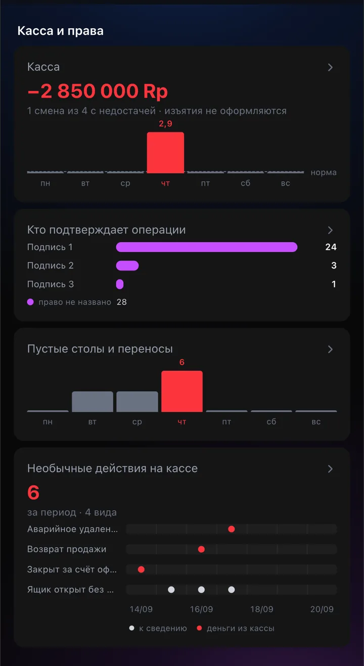 Группа «Касса и права» в Senso Radar